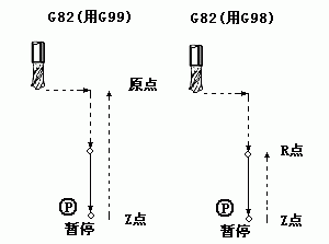 G82
