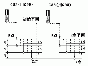 G83