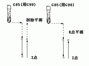 G85