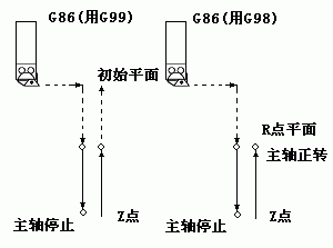 G86