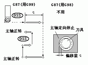 G87