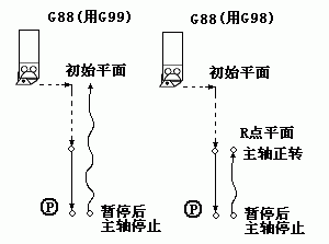 G88