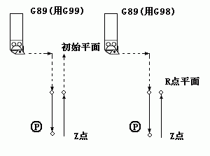 G89
