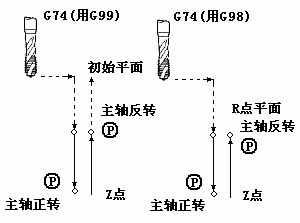 G74